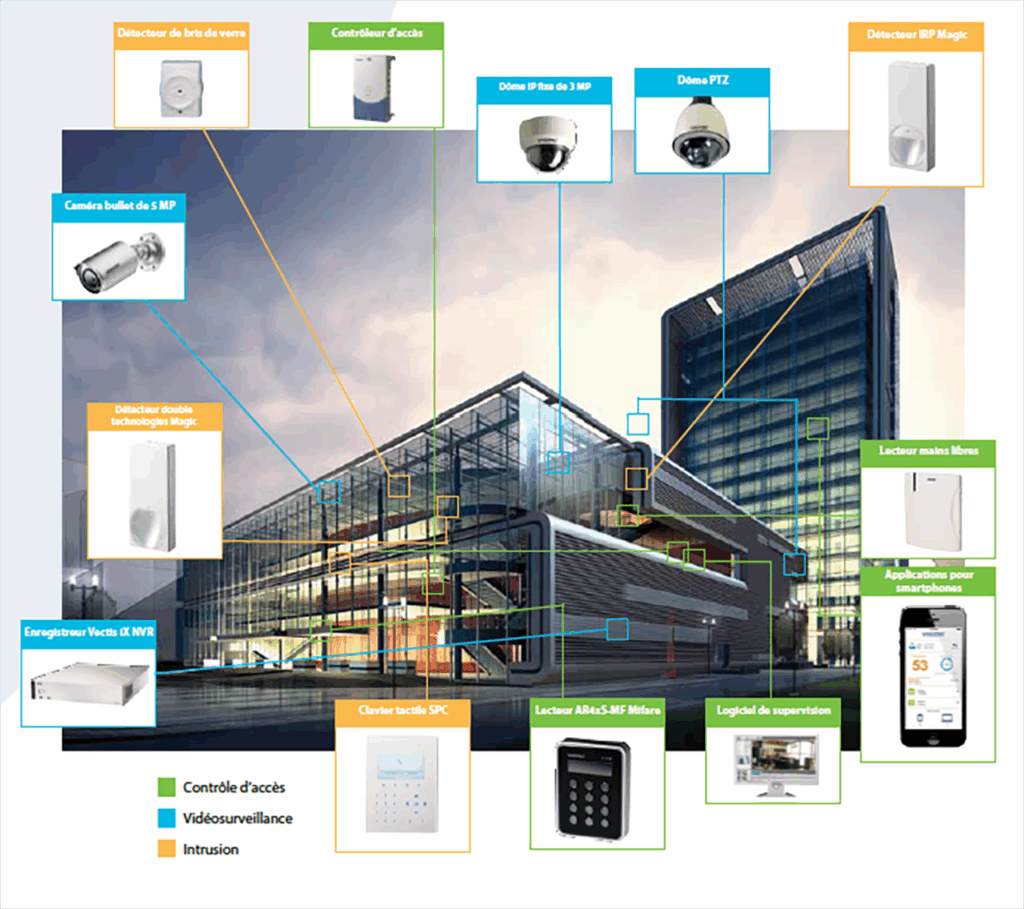 securite des biens securite des biens